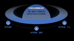 <b>化和完美本身功能</b>