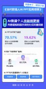 一些PPT的制做周期缩短了